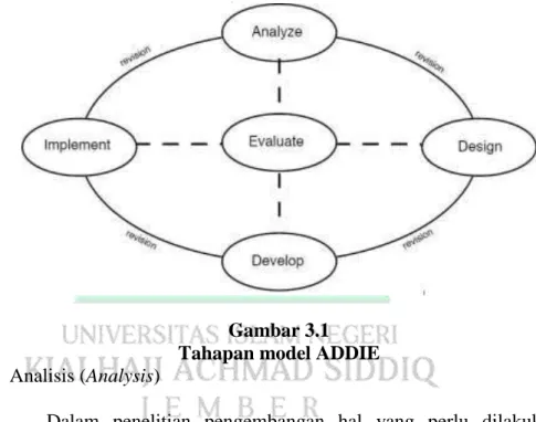 Gambar 3.1  Tahapan model ADDIE  a.  Analisis (Analysis) 