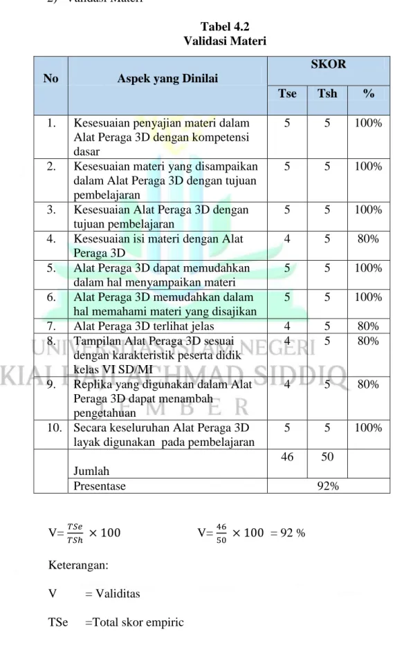 Tabel 4.2  Validasi Materi  No  Aspek yang Dinilai 
