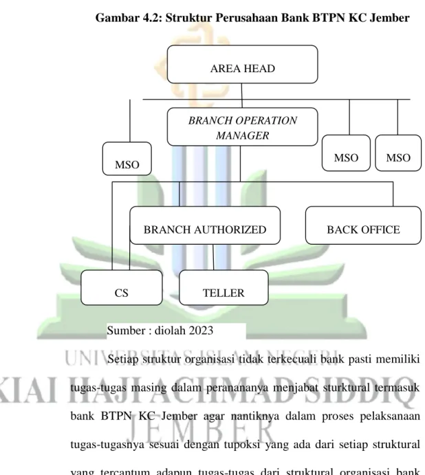 Gambar 4.2: Struktur Perusahaan Bank BTPN KC Jember 