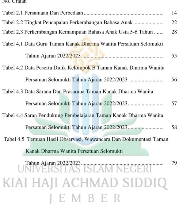 Tabel 2.1 Persamaan Dan Perbedaan .........................................................