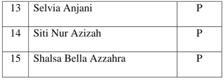 Tabel 4.3   Daftar Siswa Kelas III 