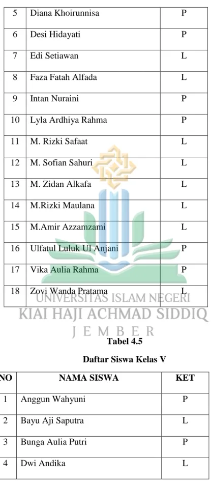 Tabel 4.5   Daftar Siswa Kelas V 