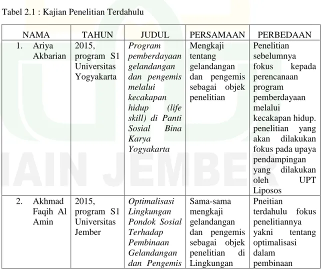 Tabel 2.1 : Kajian Penelitian Terdahulu 