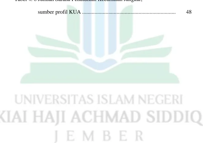 Tabel 2.1 Penelitian Terdahulu ..................................................................