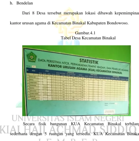 Tabel Desa Kecamatan Binakal 