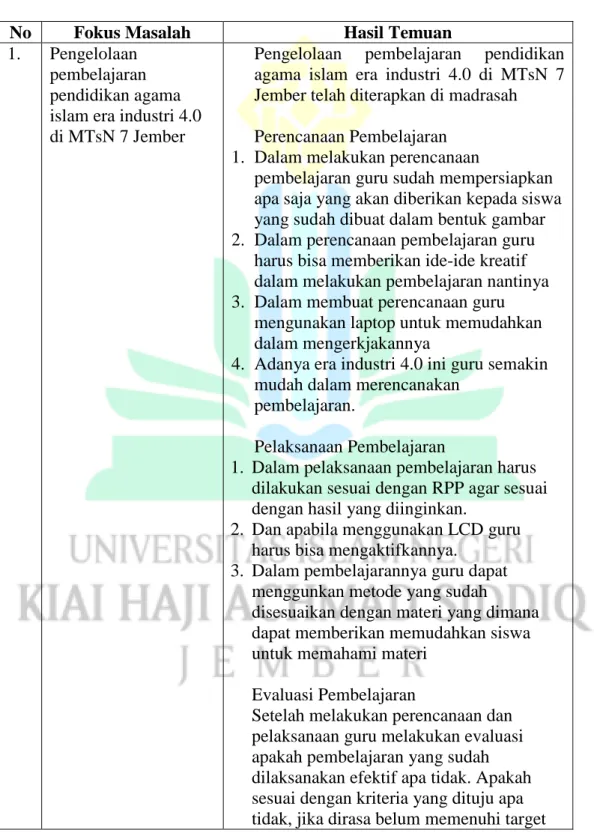 Tabel 4.3  Temuan Hasil 