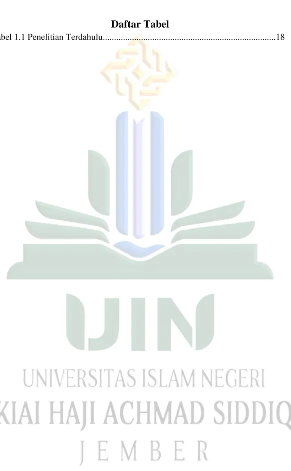 Tabel 1.1 Penelitian Terdahulu.............................................................................18 
