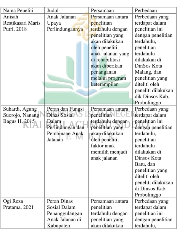 Tabel 2.1  Penelitian Terdahulu 