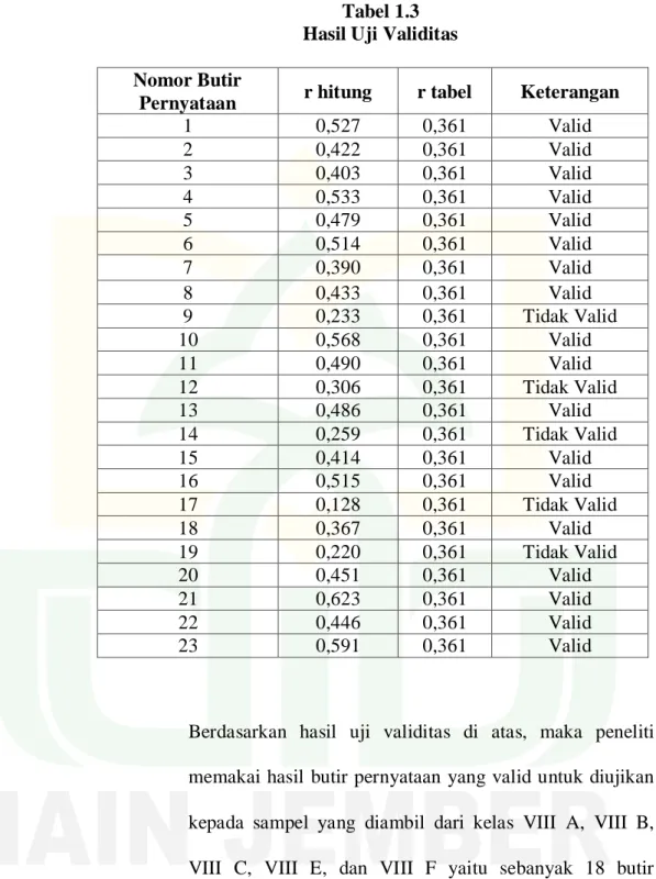Tabel 1.3  Hasil Uji Validitas  Nomor Butir 