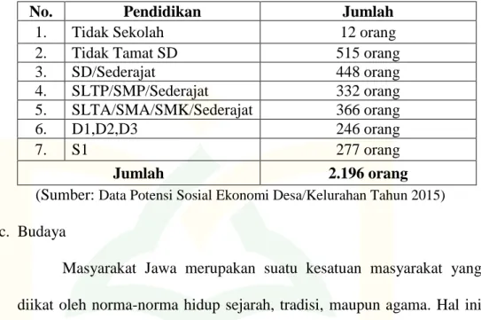 Tabel 2.4  Data Pendidikan Desa Purwokerto 