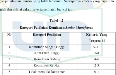 Tabel 4.3 Contoh Penjumlahan Krtiteria Penilaian Komitmen Senior Manajemen 