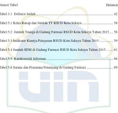 Tabel 3.1  Defenisi Istilah........................................................................................