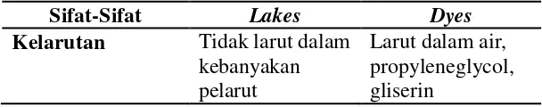Tabel 2.2 Perbedaan antara lakes dan dyes 