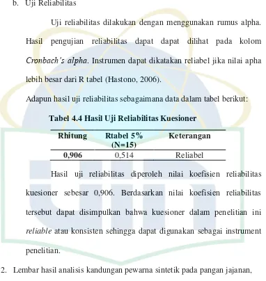 Tabel 4.4 Hasil Uji Reliabilitas Kuesioner 