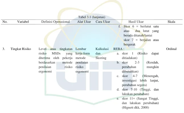 Tabel 3.1 (lanjutan) 