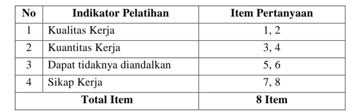 Tabel III-4  Indikator Kinerja 