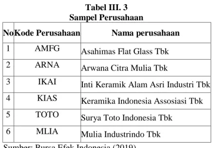 Tabel III. 3  Sampel Perusahaan 