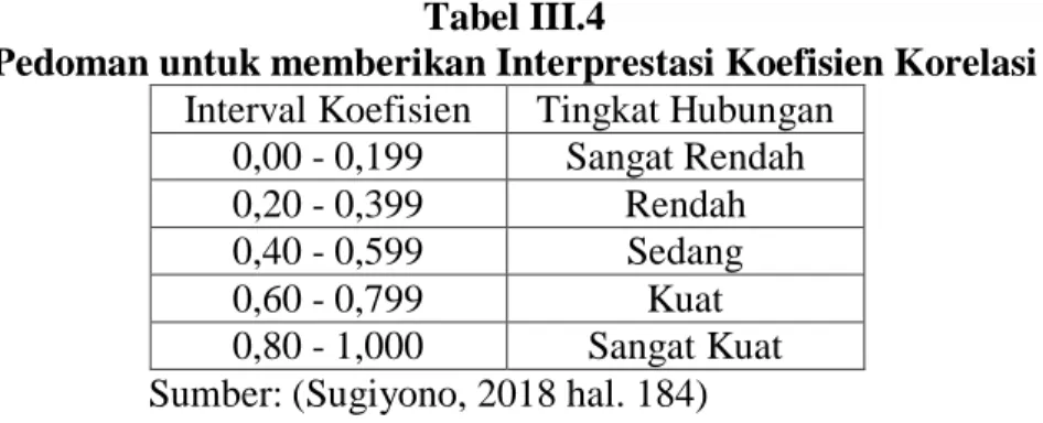 Tabel III.4 