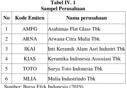 Tabel IV. 1  Sampel Perusahaan 