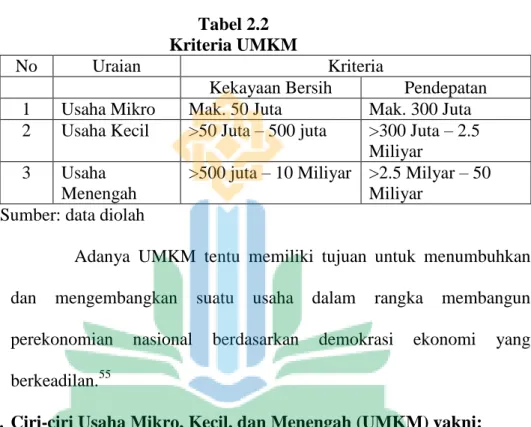 Tabel 2.2  Kriteria UMKM 