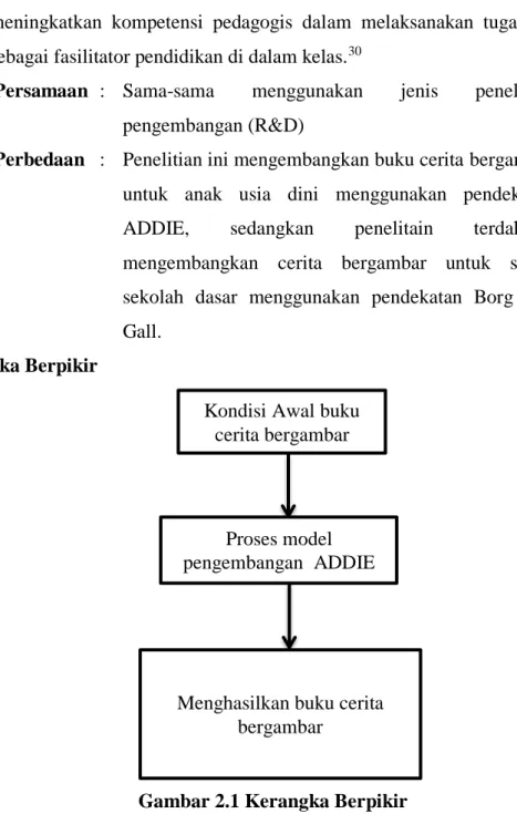 Gambar 2.1 Kerangka Berpikir 