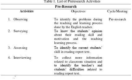 Table 1. List of Preresearch Activities 