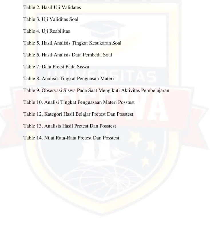 Table 1. Desain Penelitian   Table 2. Hasil Uji Validates  Table 3. Uji Validitas Soal  Table 4