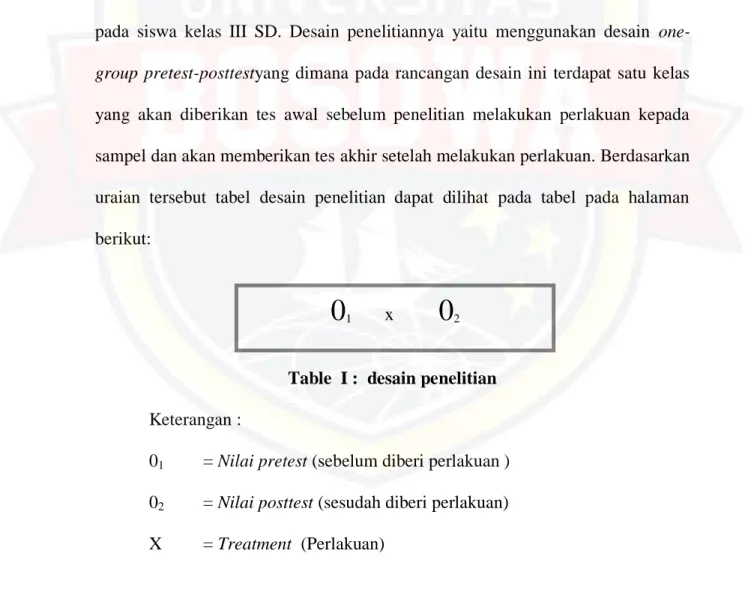 Table  I :  desain penelitian  Keterangan : 