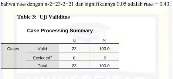 Table 4 : Uji Reabilitas Statistik  Reliability Statistics