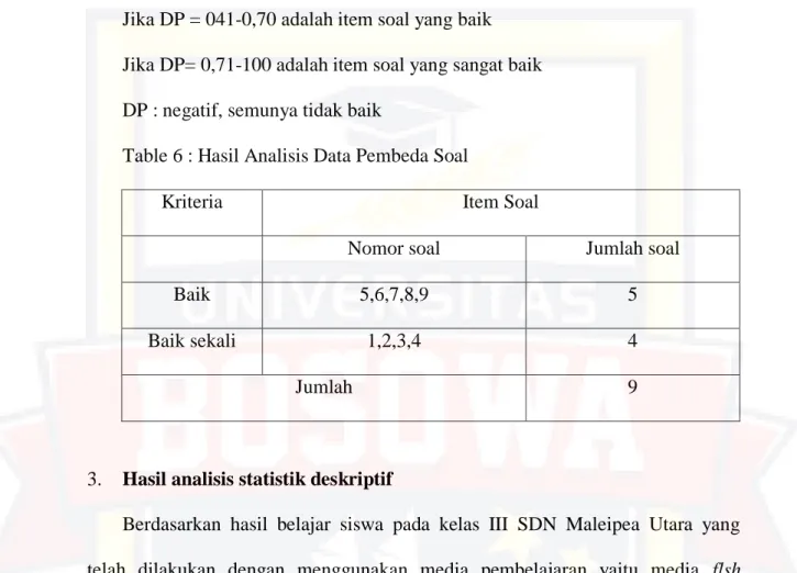 Table 6 : Hasil Analisis Data Pembeda Soal 