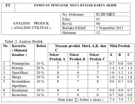 Tabel  2. Analisis Produk 