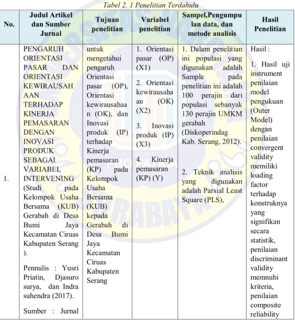 Tabel 2. 1 Penelitian Terdahulu  No. 