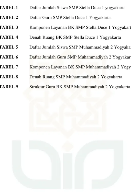 TABEL 1  Daftar Jumlah Siswa SMP Stella Duce 1 yogyakarta  TABEL 2  Daftar Guru SMP Stella Duce 1 Yogyakarta 