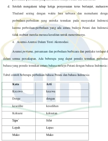 Tabel contoh beberapa perbedaan bahasa Patani dan bahasa Indonesia 