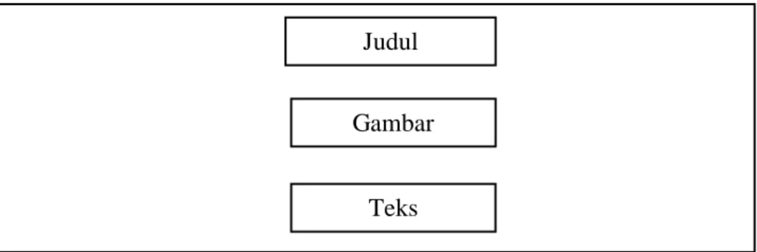 Gambar 4.1 layout halaman  