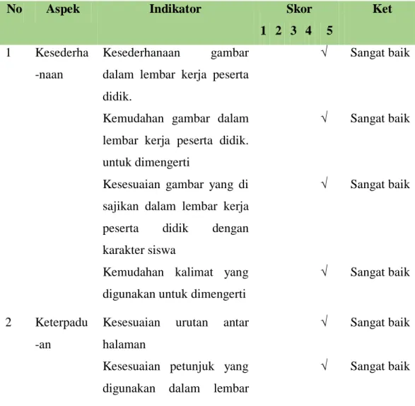 Tabel 4.9 Hasil Validasi LKPD Berbasis Etnosains Oleh Ahli Media 