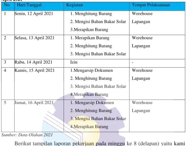 Tabel  3.7  Laporan  Agenda  Pekerjaan  Minggu  Ke  7  (tujuh)  terhitung  mulai  tanggal  12-16  April 2021 