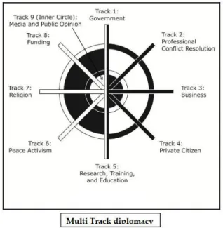 Gambar 3. Nine Track Wheel System in the Multi Track Approach (Louise 