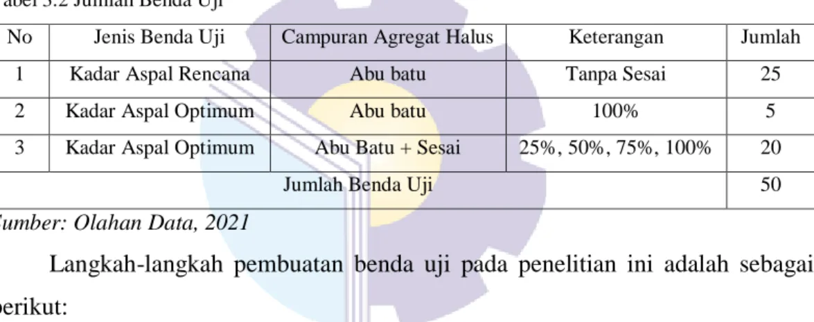 Tabel 3.2 Jumlah Benda Uji 