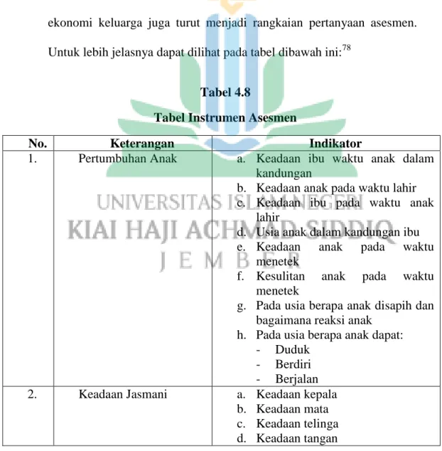 Tabel Instrumen Asesmen 