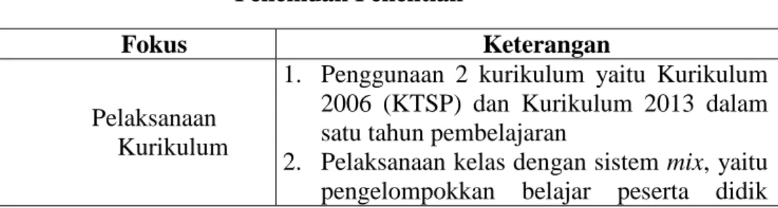 Tabel 4.9  Penemuan Penelitian 
