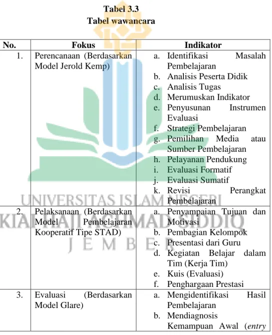 Tabel 3.3  Tabel wawancara 