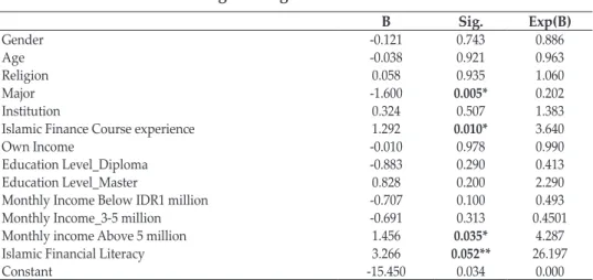 Table 14 predicts the probability of an event occurring based on a one-unit  change  in  the  independent  variable  when  all  other  independent  variables  are  constant