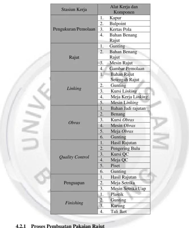 Tabel 4. 1 Alat dan komponen pada stasiun kerja  Stasiun Kerja  Alat Kerja dan 