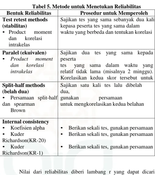 Tabel 5. Metode untuk Menetukan Reliabilitas  Bentuk Reliabilitas  Prosedur untuk Memperoleh  Test retest methods 