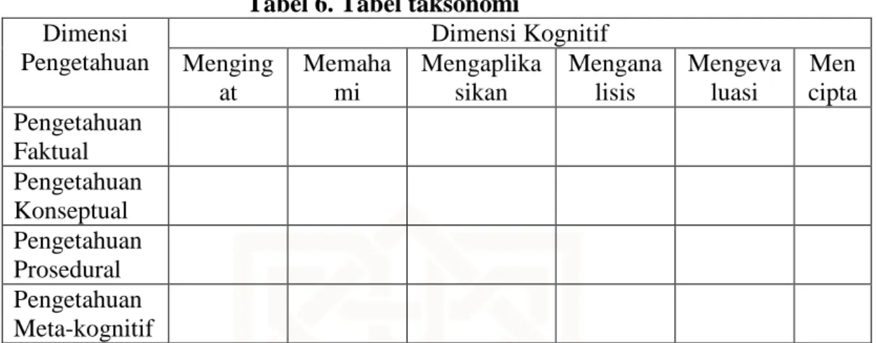 Tabel 6. Tabel taksonomi   Dimensi 