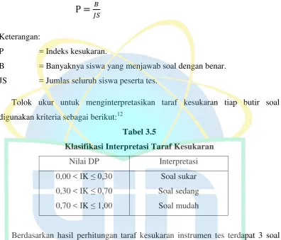 Tabel 3.5 Klasifikasi Interpretasi Taraf Kesukaran 