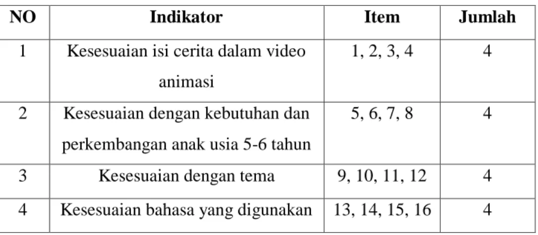 Tabel 3.2 Kisi-kisi instrument validasi materi  