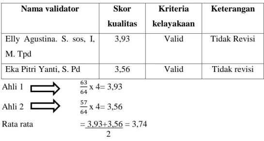 Tabel 4.6 hasil validasi kedua ahli  Nama validator  Skor 