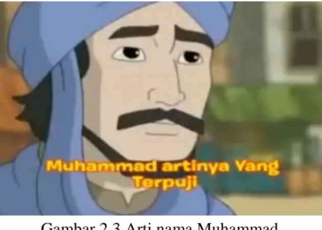 Gambar 2.3 Arti nama Muhammad 